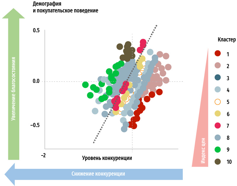 Максимум результата