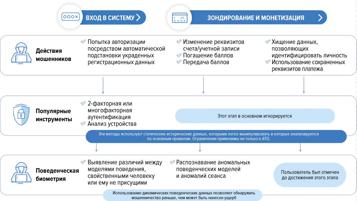 Что такое биометрия в госуслугах