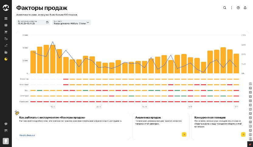 Яндекс Маркет создал «Факторы продаж» для повышения эффективности бизнеса продавцов маркетплейса Яндекс Маркет создал «Факторы продаж» для повышения эффективности бизнеса продавцов маркетплейса