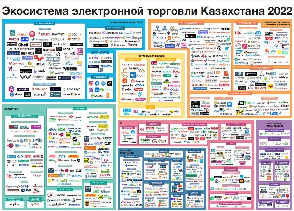 Data Insight выпустила первую карту экосистемы e-commerce в Казахстане