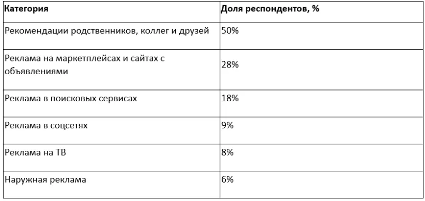 канал.webp