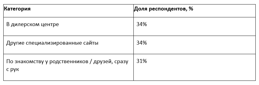 где нашли.webp
