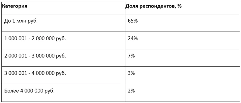 стоимость.webp